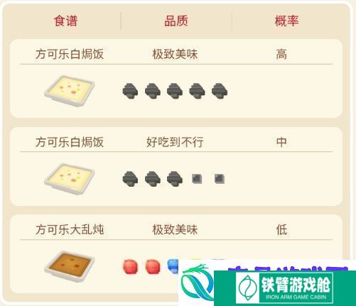 宝可梦大探险皮皮攻略
