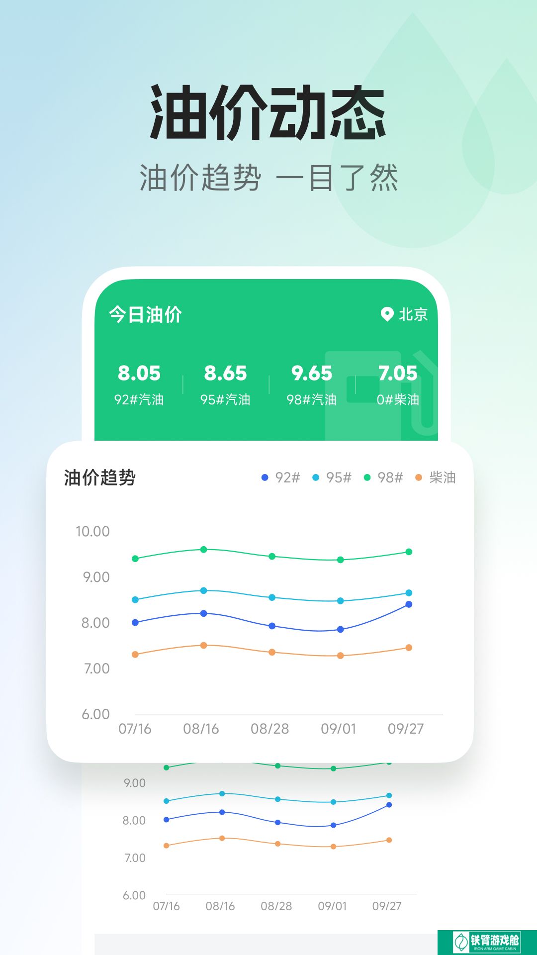 每日油价