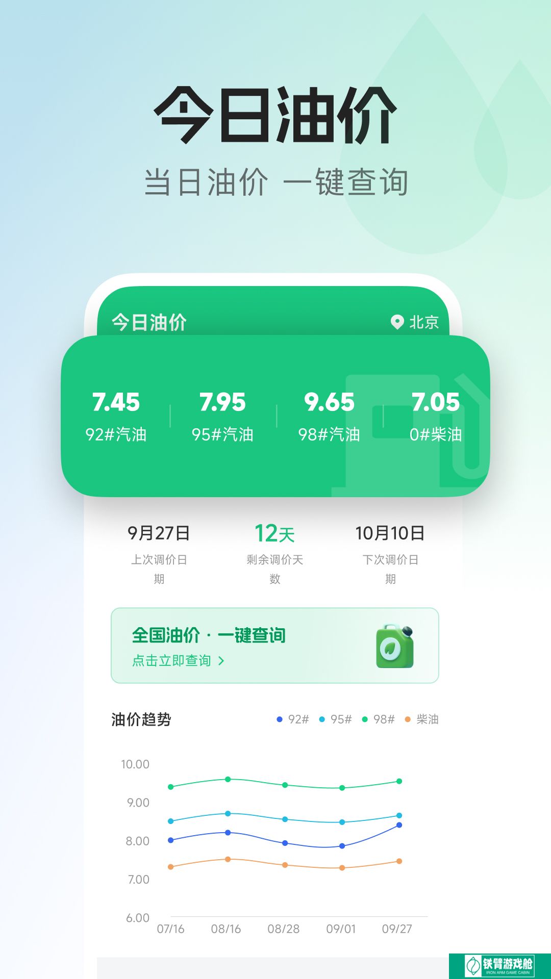 每日油价
